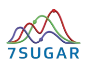 7sugar