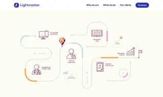 Preview of the Upliv Case Study