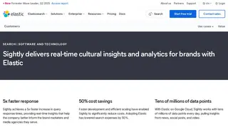 Preview of the Sightly Case Study