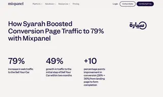 Preview of the Syarah Case Study