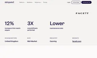 Preview of the Faceit Case Study