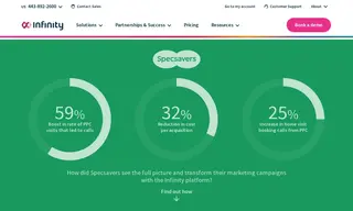 Preview of the Specsavers Case Study