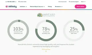 Preview of the Saint Leo University Case Study