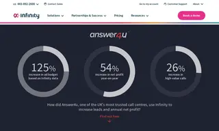 Preview of the Answer4u Case Study