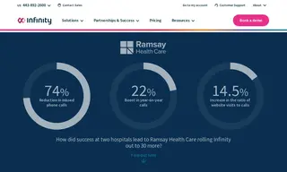 Preview of the Ramsay Health Care Case Study