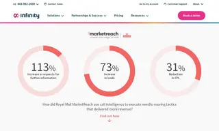 Preview of the Royal Mail MarketReach Case Study