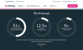 Preview of the The Telegraph Case Study