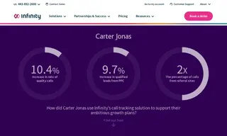 Preview of the Carter Jonas Case Study
