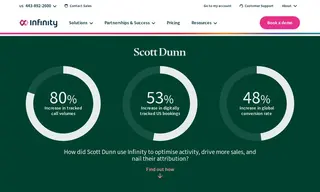 Preview of the Scott Dunn Case Study