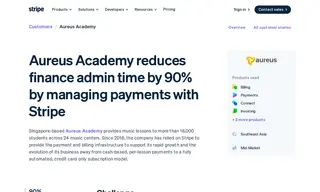 Preview of the Aureus Academy Case Study
