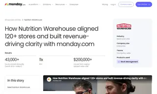 Preview of the Nutrition Warehouse Case Study
