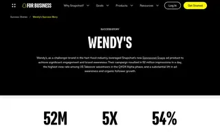 Preview of the Wendy's Case Study