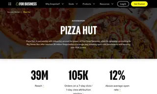 Preview of the Pizza Hut Case Study