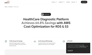 Preview of the HealthCare Diagnostic Equipment Provider Case Study