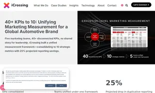 Preview of the Global Automotive Brand Case Study