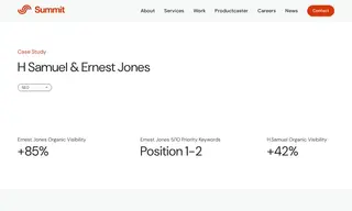 Preview of the H Samuel & Ernest Jones Case Study