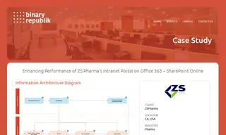 Preview of the ZS Pharma Case Study