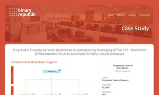 Preview of the Progressive Financial Services, Inc Case Study