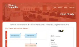 Preview of the Florence and Hutcheson Case Study