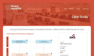 Preview of the PACE Center for Girls Case Study