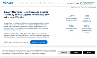 Preview of the Charley Creek Inn Case Study