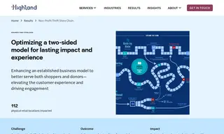 Preview of the Non-Profit Thrift Store Chain Case Study