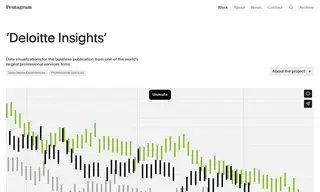 Preview of the Deloitte Case Study