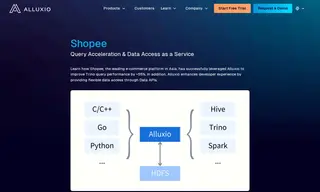 Preview of the Shopee Case Study