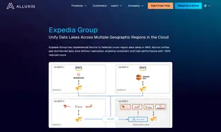 Preview of the Expedia Group Case Study