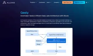 Preview of the Geely Automobile Holdings Case Study