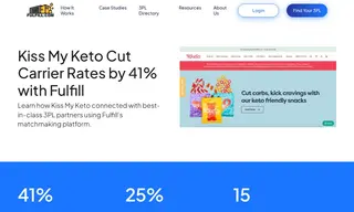 Preview of the Kiss My Keto Case Study