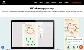 Preview of the Sudara Case Study