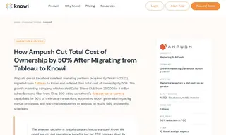 Preview of the Ampush Case Study