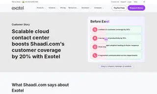 Preview of the Shaadi.com Case Study