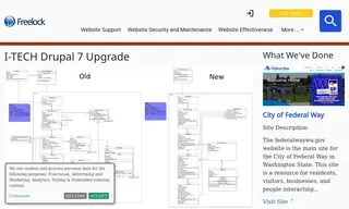 Preview of the I-TECH Case Study