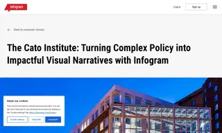 Preview of the CATO Institute Case Study