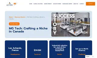Preview of the MG Tech Case Study