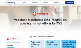 Preview of the Vodafone Case Study