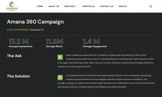 Preview of the Amana Case Study