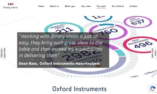 Preview of the Oxford Instruments NanoAnalysis Case Study