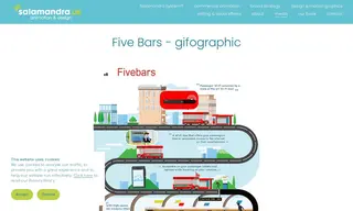 Preview of the Five Bars Case Study