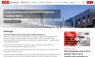 Preview of the Martin Luther King Jr Community Hospital Case Study