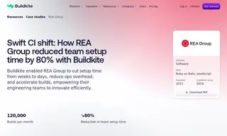 Preview of the REA Group Case Study