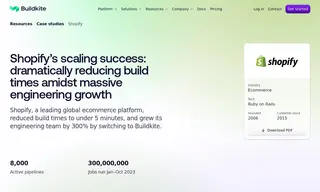 Preview of the Shopify﻿ Case Study