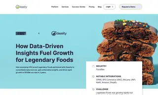 Preview of the Legendary Foods Case Study