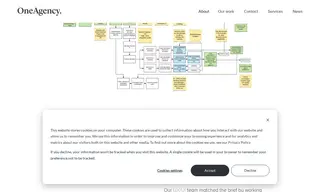 Preview of the Eurocell Case Study