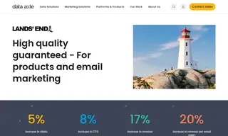 Preview of the Lands' End Case Study