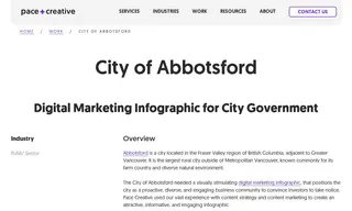 Preview of the City of Abbotsford Case Study
