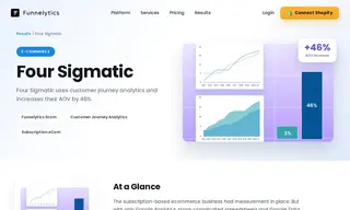 Preview of the Four Sigmatic Case Study