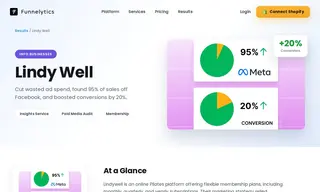 Preview of the Lindywell Case Study